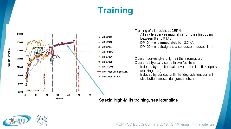 Training of all models at CERN: - All single aperture magnets show their first