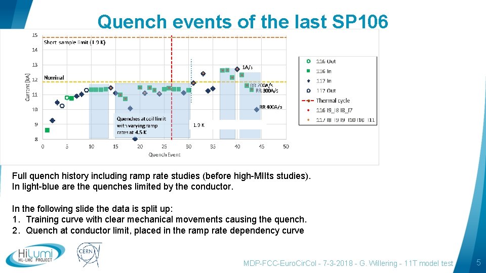 Quench events of the last SP 106 Full quench history including ramp rate studies