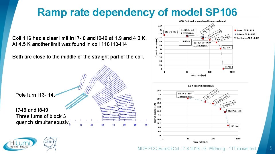 Ramp rate dependency of model SP 106 Coil 116 has a clear limit in