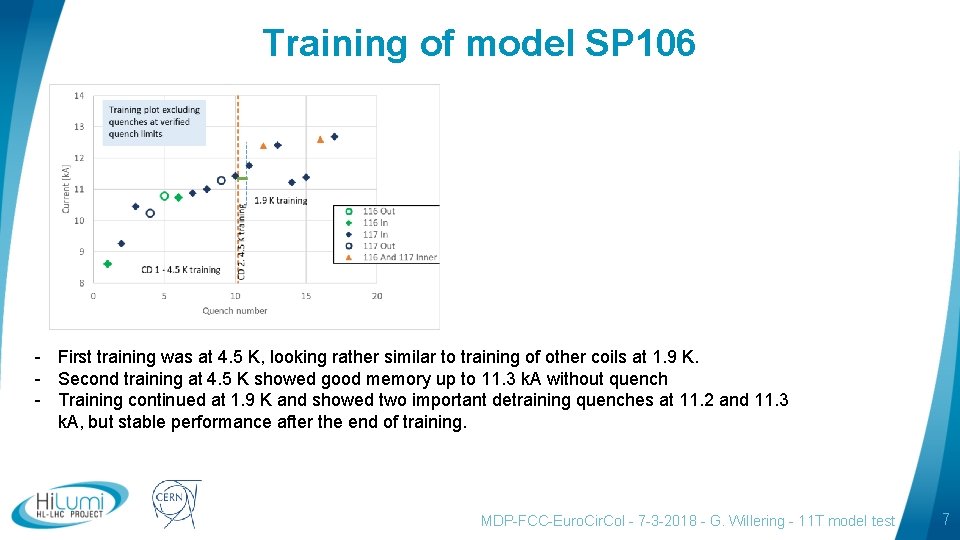 Training of model SP 106 - First training was at 4. 5 K, looking