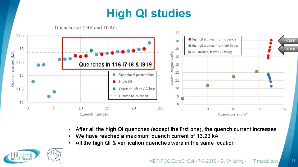 High QI studies ~430 K ~370 K Quenches in 116 I 7 -I 8