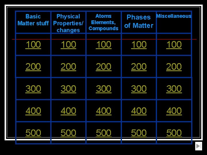 Atoms Basic Physical Matter stuff Properties/ Elements, changes Compounds Phases of Matter Miscellaneous 100 Atoms Basic Physical Matter stuff Properties/ Elements, changes Compounds Phases of Matter Miscellaneous 100