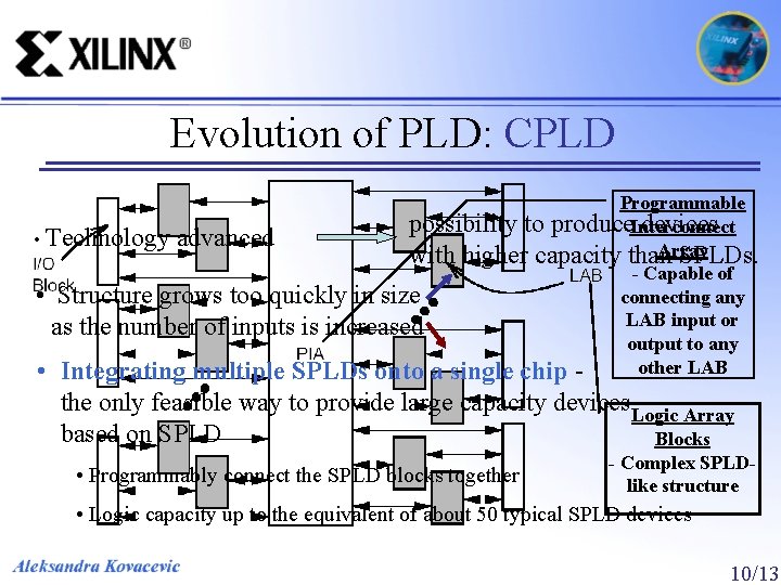 Evolution of PLD: CPLD Programmable possibility to produce. Interconnect devices • Technology advanced Array