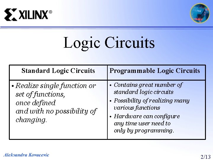 Logic Circuits Standard Logic Circuits • Realize single function or set of functions, once