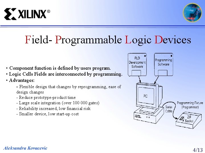 Field- Programmable Logic Devices • Component function is defined by users program. • Logic