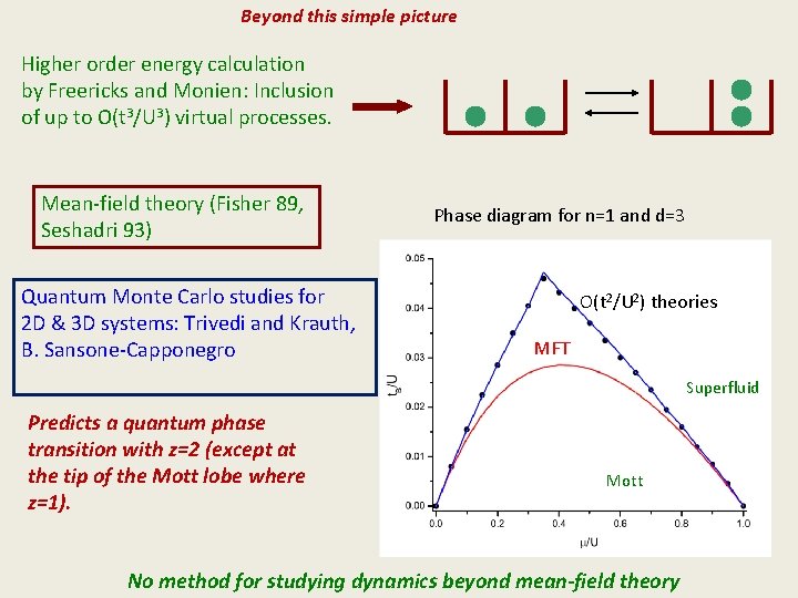 Beyond this simple picture Higher order energy calculation by Freericks and Monien: Inclusion of