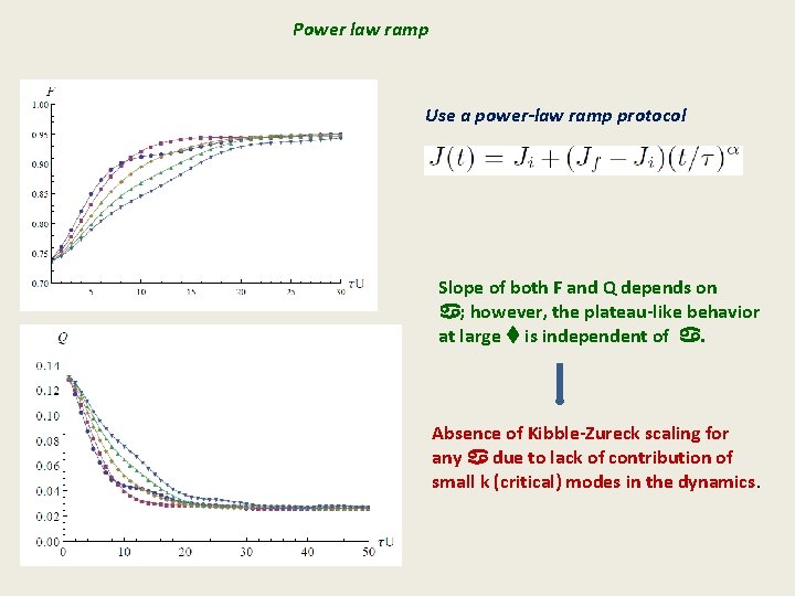 Power law ramp Use a power-law ramp protocol Slope of both F and Q