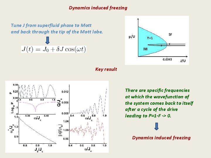 Dynamics induced freezing Tune J from superfluid phase to Mott and back through the