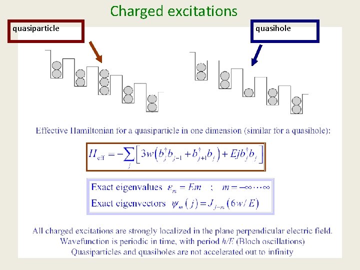 Charged excitations quasiparticle quasihole 