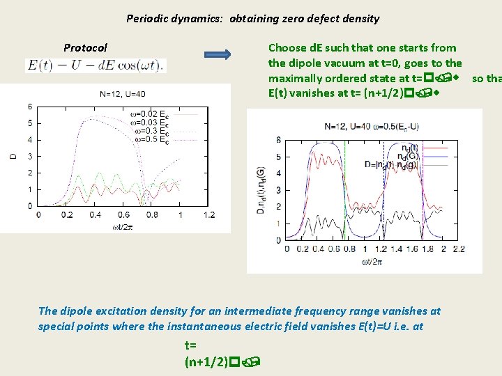 Periodic dynamics: obtaining zero defect density Choose d. E such that one starts from