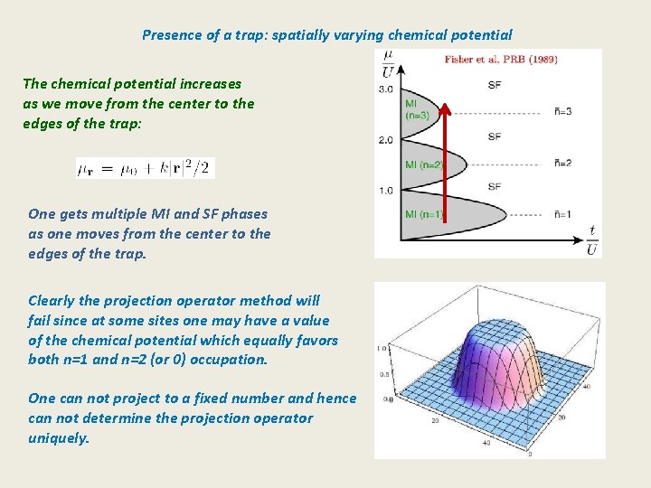 Presence of a trap: spatially varying chemical potential The chemical potential increases as we