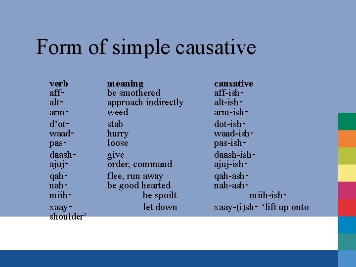 Form of simple causative verb aff‑ alt‑ arm‑ d’ot‑ waad‑ pas‑ daash‑ ajuj‑ qah‑