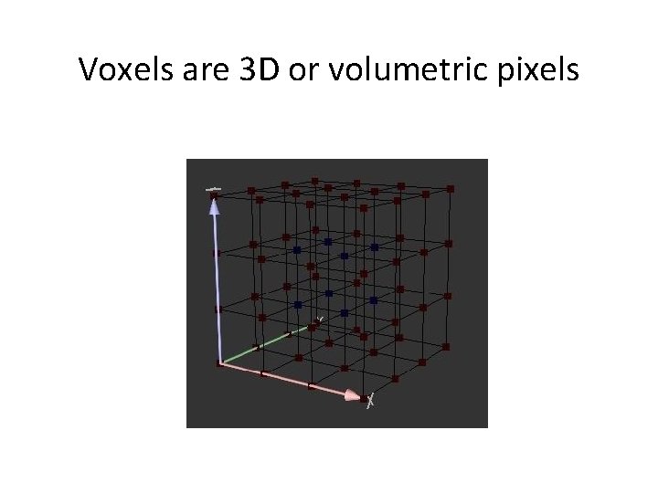 Voxels are 3 D or volumetric pixels 