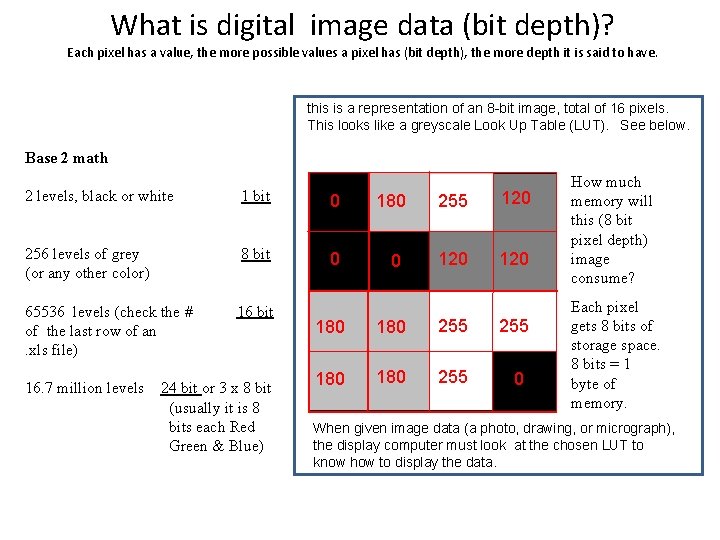 What is digital image data (bit depth)? Each pixel has a value, the more