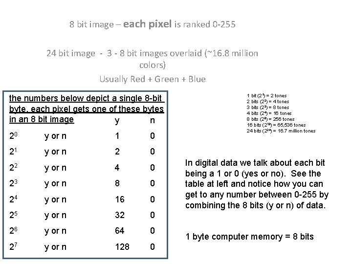 8 bit image – each pixel is ranked 0 -255 24 bit image -