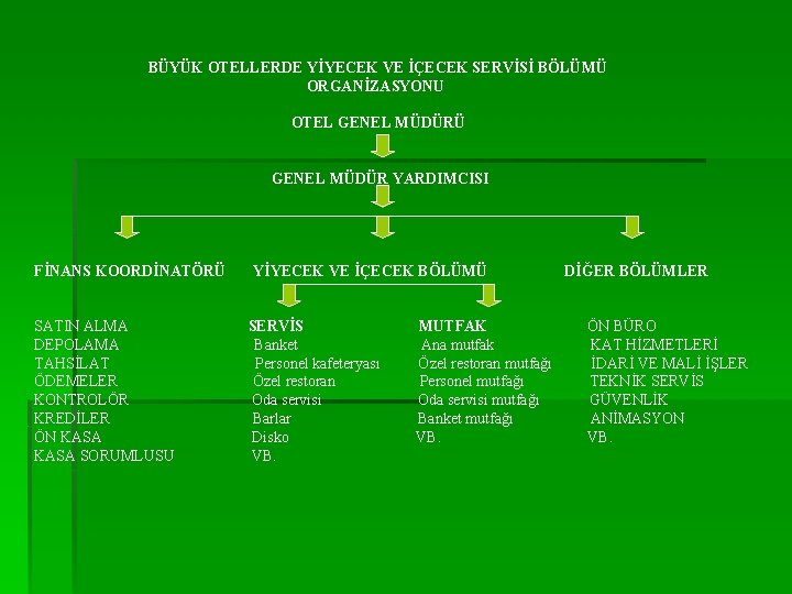 BÜYÜK OTELLERDE YİYECEK VE İÇECEK SERVİSİ BÖLÜMÜ ORGANİZASYONU OTEL GENEL MÜDÜRÜ GENEL MÜDÜR YARDIMCISI