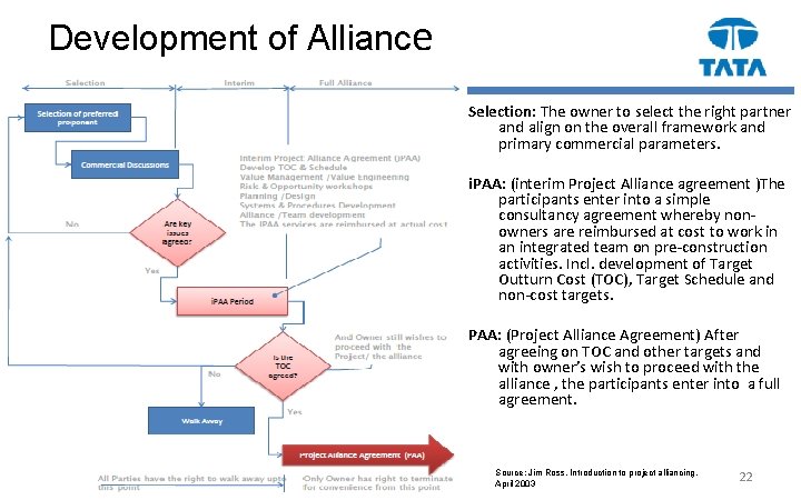 Development of Alliance Selection: The owner to select the right partner and align on