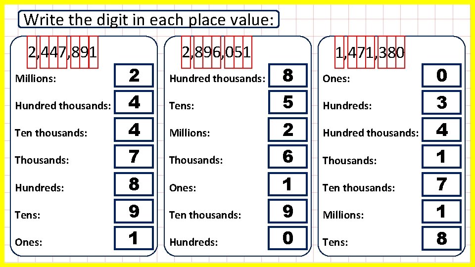 Write the digit in each place value: 2, 447, 891 2, 896, 051 1,