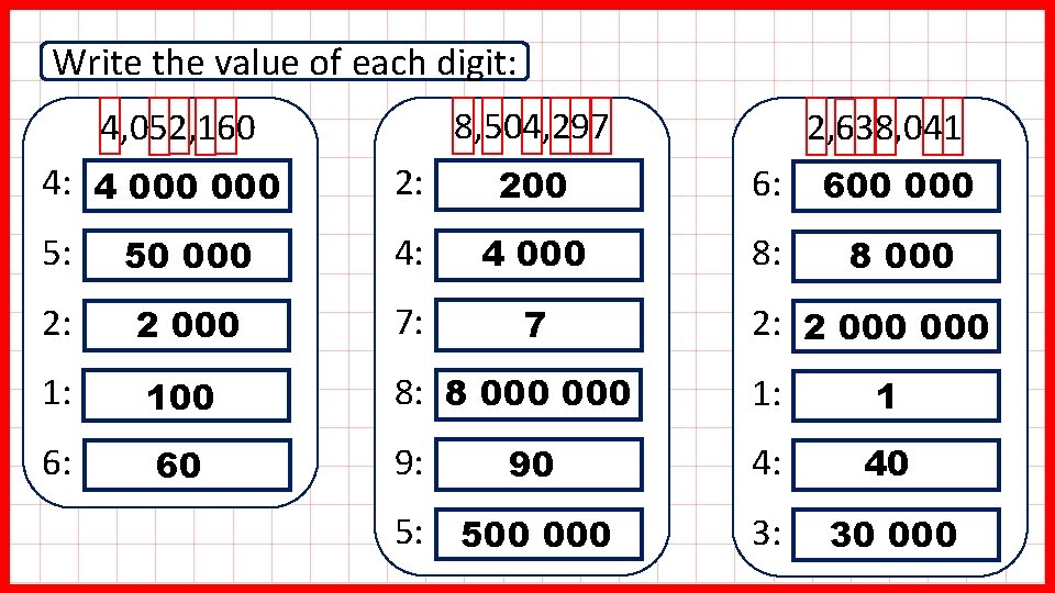 Write the value of each digit: 8, 504, 297 4, 052, 160 2, 638,