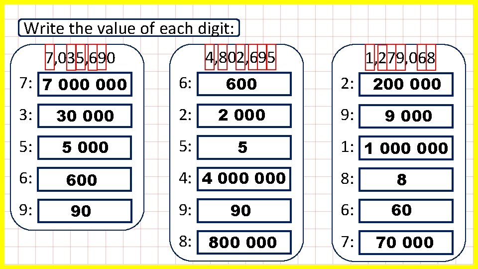 Write the value of each digit: 4, 802, 695 7, 035, 690 1, 279,