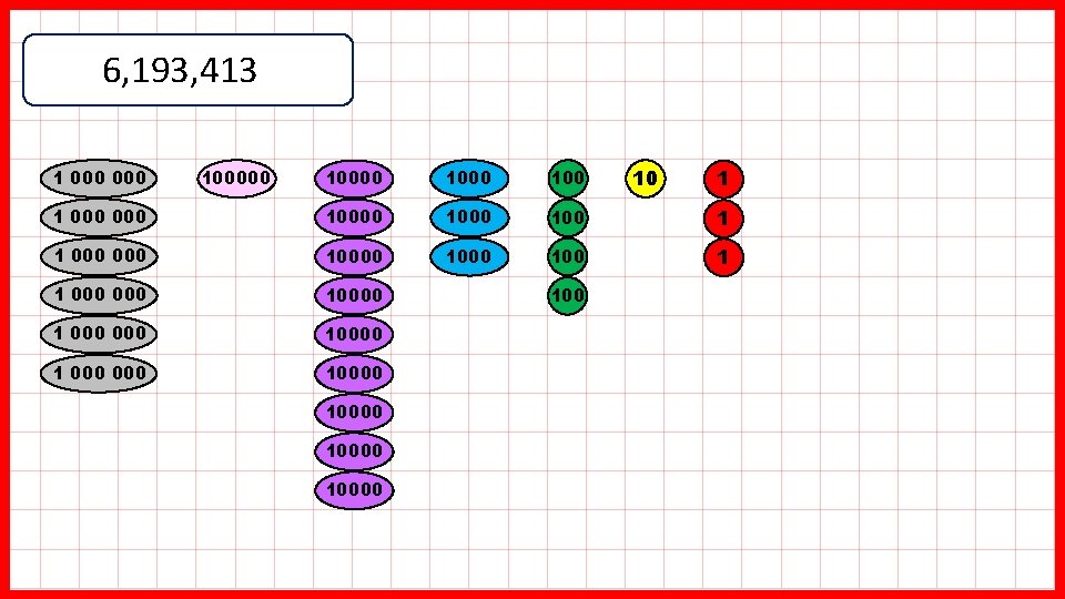 6, 193, 413 10 1 10000 100 1 000 000 10000 1000 100 1