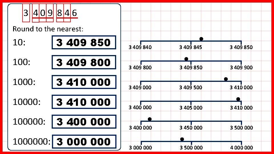 3 409 846 Round to the nearest: 10: 3 409 850 3 409 845