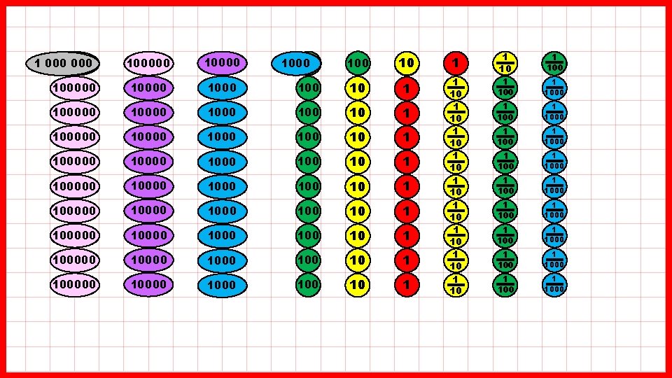 100 100 10 10 1 1000 100 10 1 100000 10000 1000 100 10