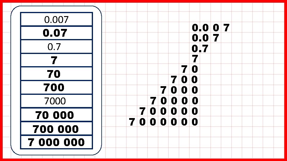 0. 007 0. 7 7 70 7000 700 000 7 70 7000 7 0