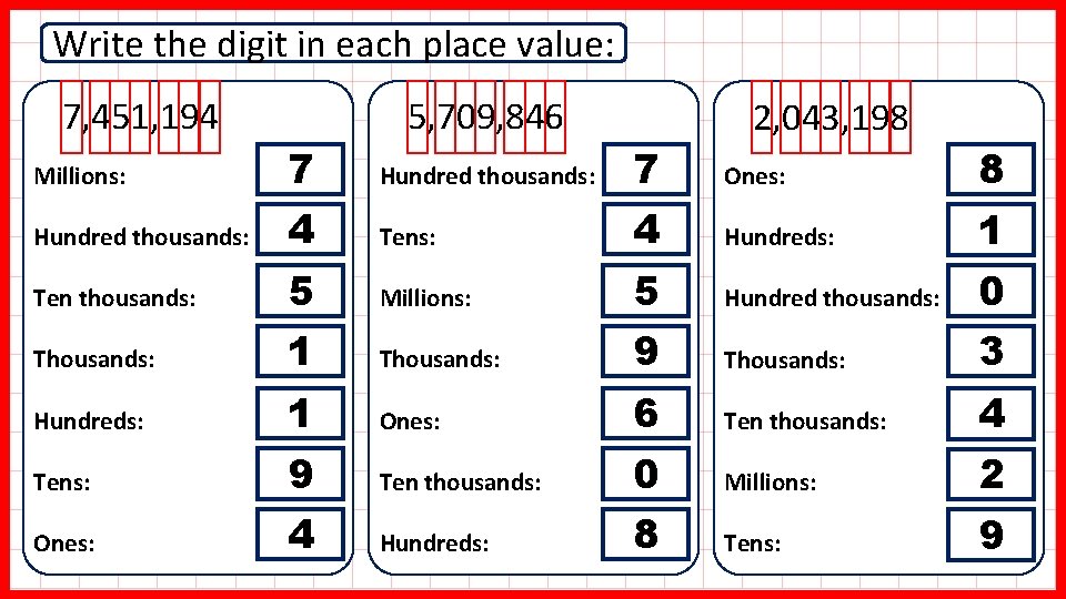 Write the digit in each place value: 7, 451, 194 5, 709, 846 2,