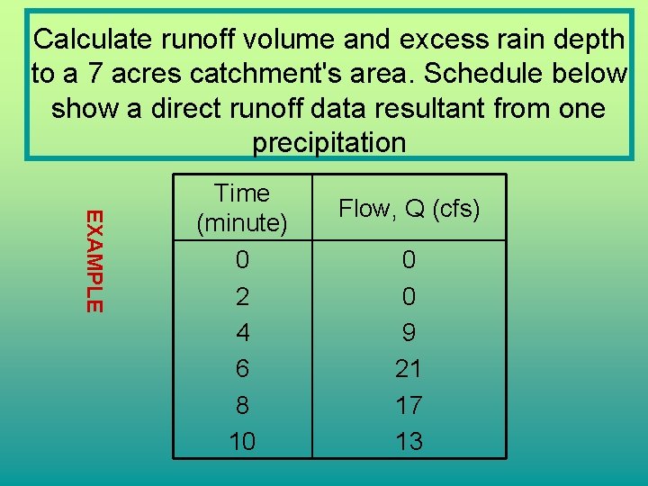 Calculate runoff volume and excess rain depth to a 7 acres catchment's area. Schedule Calculate runoff volume and excess rain depth to a 7 acres catchment's area. Schedule