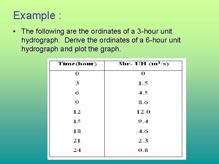 Example : • The following are the ordinates of a 3 -hour unit hydrograph. Example : • The following are the ordinates of a 3 -hour unit hydrograph.