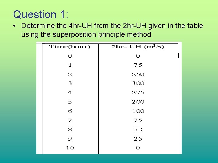 Question 1: • Determine the 4 hr-UH from the 2 hr-UH given in the Question 1: • Determine the 4 hr-UH from the 2 hr-UH given in the