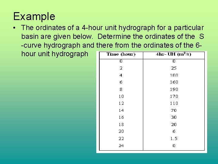 Example • The ordinates of a 4 -hour unit hydrograph for a particular basin Example • The ordinates of a 4 -hour unit hydrograph for a particular basin