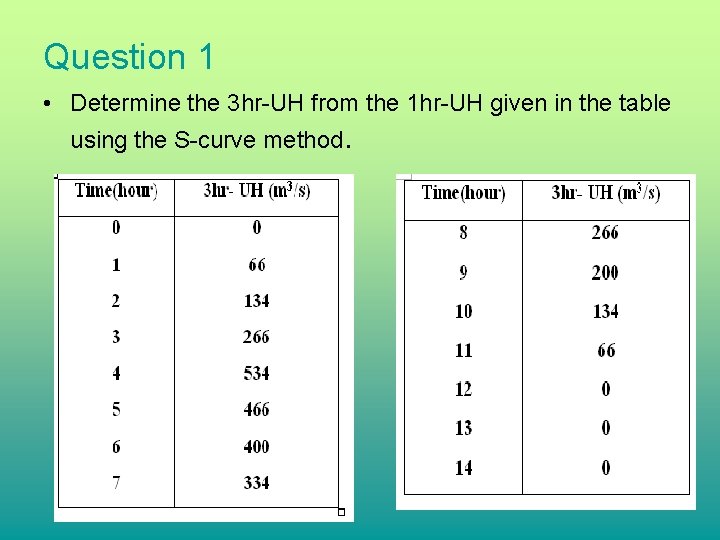 Question 1 • Determine the 3 hr-UH from the 1 hr-UH given in the Question 1 • Determine the 3 hr-UH from the 1 hr-UH given in the