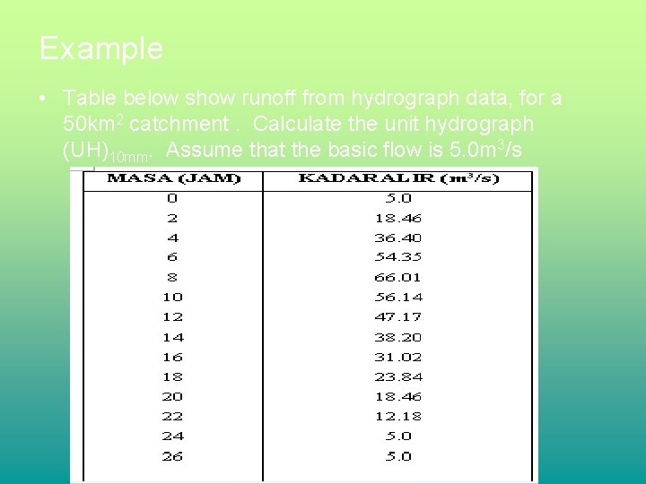 Example • Table below show runoff from hydrograph data, for a 50 km 2 Example • Table below show runoff from hydrograph data, for a 50 km 2