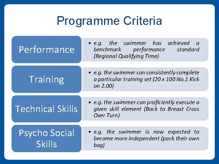 Programme Criteria Performance • e. g. the swimmer has achieved a benchmark performance standard