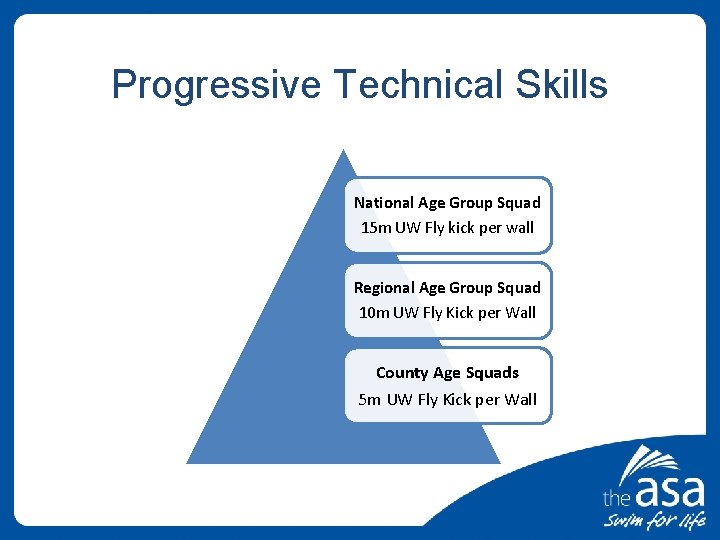 Progressive Technical Skills National Age Group Squad 15 m UW Fly kick per wall