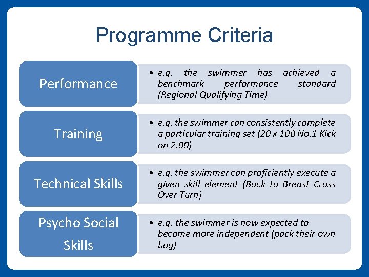 Programme Criteria Performance • e. g. the swimmer has achieved a benchmark performance standard