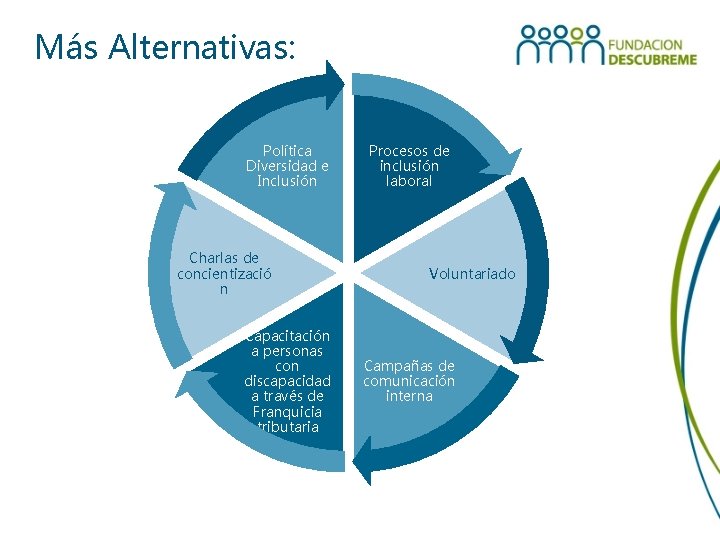 Más Alternativas: Política Diversidad e Inclusión Charlas de concientizació n Capacitación a personas con