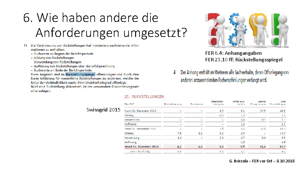 6. Wie haben andere die Anforderungen umgesetzt? FER 6. 4: Anhangangaben FER 23. 10