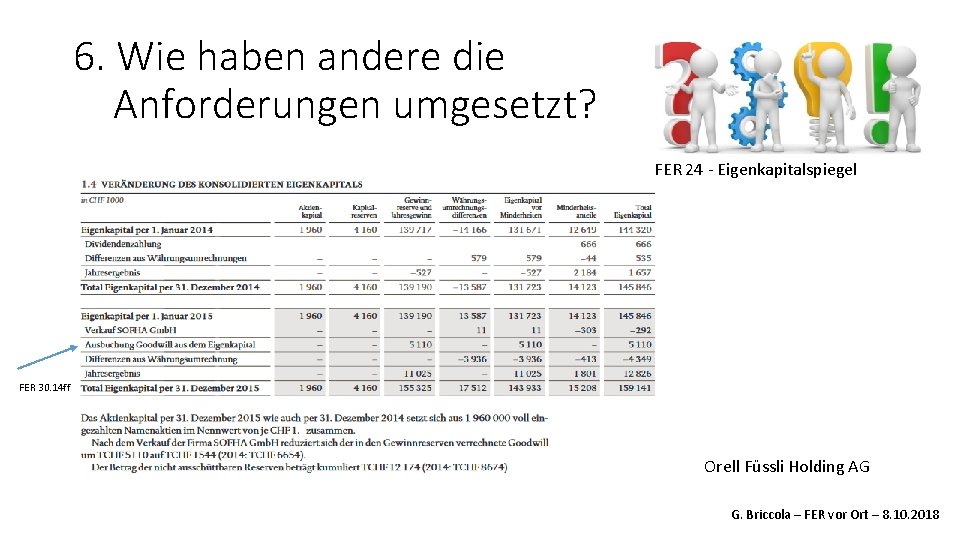 6. Wie haben andere die Anforderungen umgesetzt? FER 24 - Eigenkapitalspiegel FER 30. 14