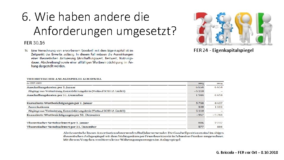 6. Wie haben andere die Anforderungen umgesetzt? FER 30. 16 FER 24 - Eigenkapitalspiegel