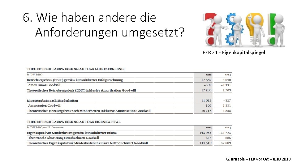 6. Wie haben andere die Anforderungen umgesetzt? FER 24 - Eigenkapitalspiegel G. Briccola –