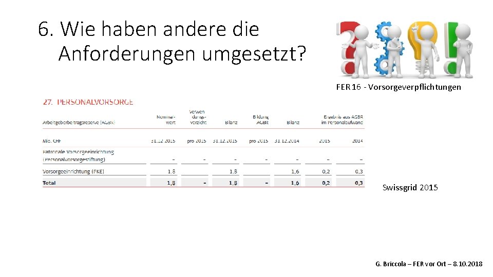 6. Wie haben andere die Anforderungen umgesetzt? FER 16 - Vorsorgeverpflichtungen Swissgrid 2015 G.