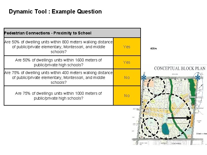 Dynamic Tool : Example Question Pedestrian Connections - Proximity to School Are 50% of