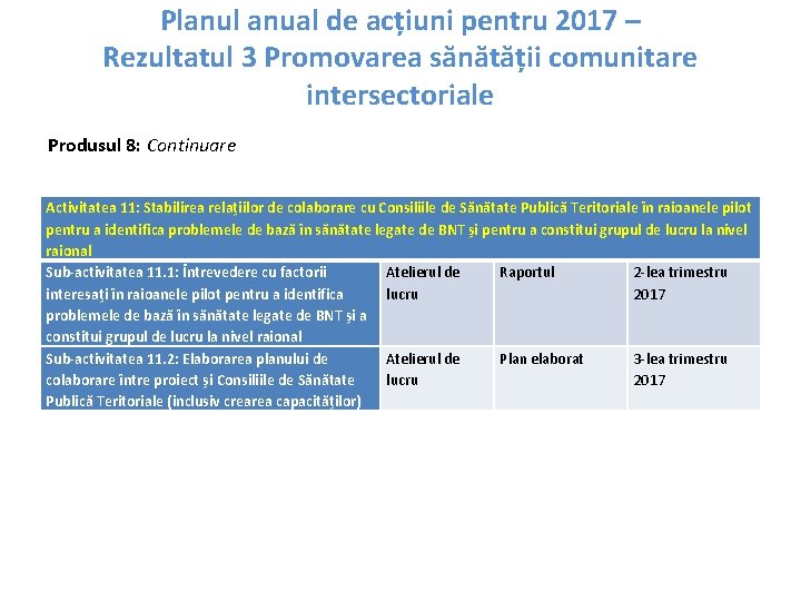 Planul anual de acțiuni pentru 2017 – Rezultatul 3 Promovarea sănătății comunitare intersectoriale Produsul