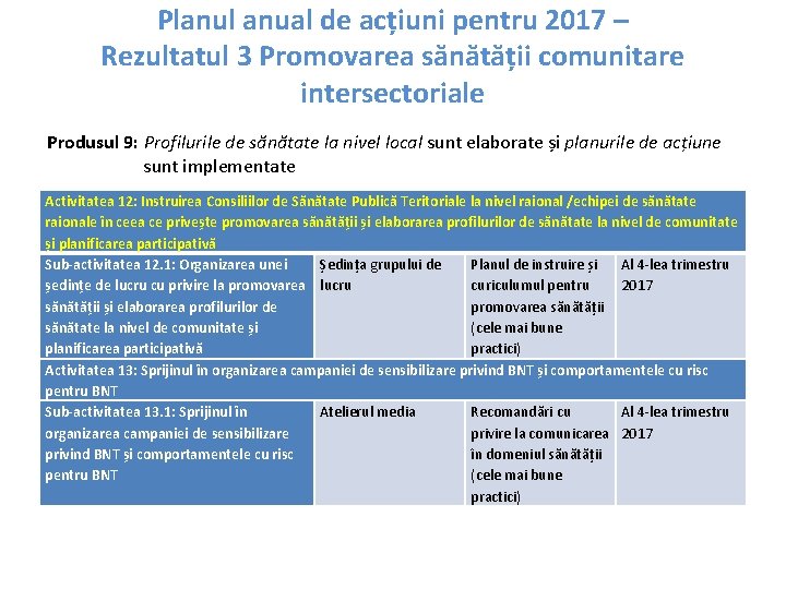 Planul anual de acțiuni pentru 2017 – Rezultatul 3 Promovarea sănătății comunitare intersectoriale Produsul