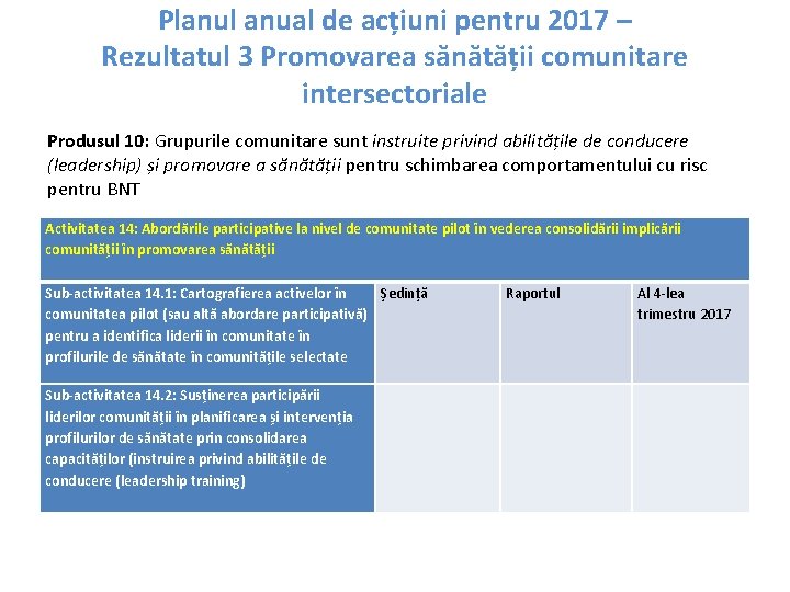 Planul anual de acțiuni pentru 2017 – Rezultatul 3 Promovarea sănătății comunitare intersectoriale Produsul