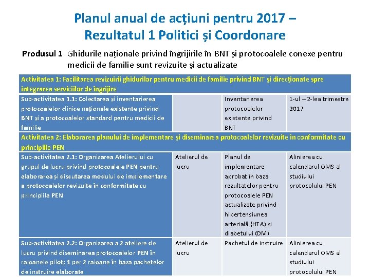 Planul anual de acțiuni pentru 2017 – Rezultatul 1 Politici și Coordonare Produsul 1