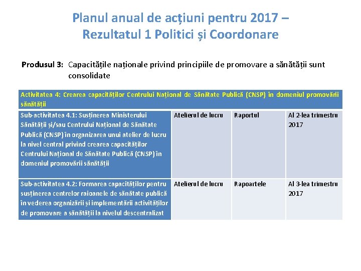 Planul anual de acțiuni pentru 2017 – Rezultatul 1 Politici și Coordonare Produsul 3: